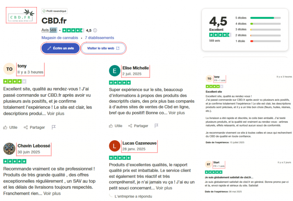 CBD.fr Avis