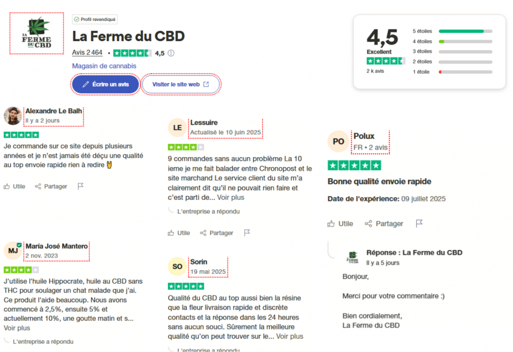 La ferme du CBD Avis