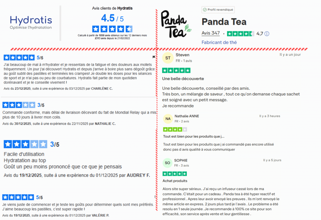 avis des clients sur Hydratis ou Panda Tea