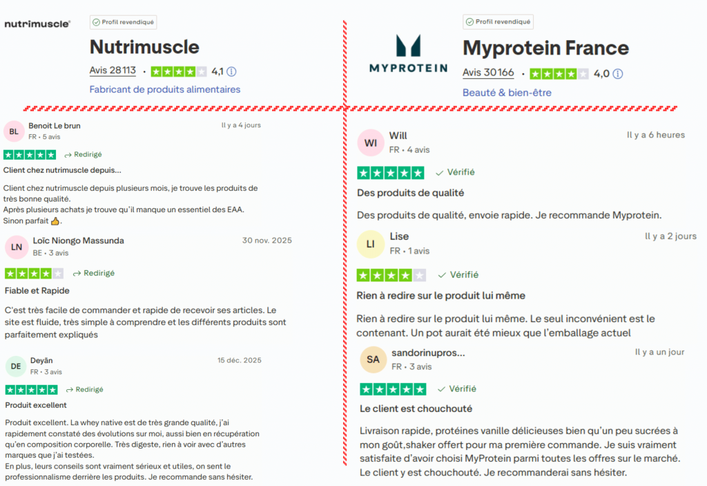 avis des clients sur nutrimuscle ou myprotein