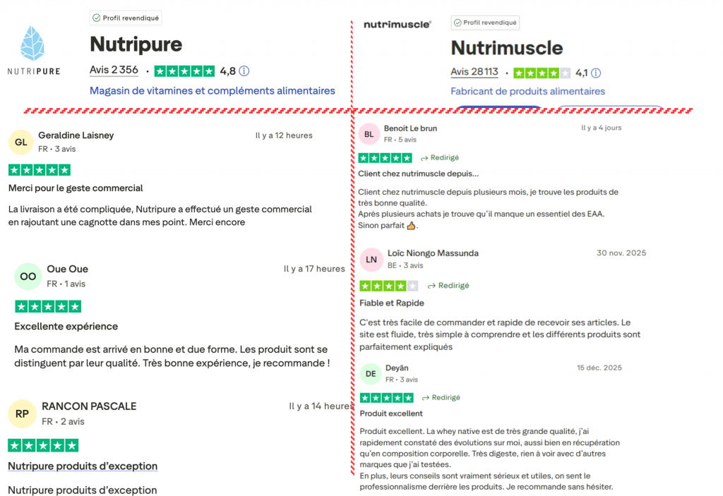 avis des clients sur nutripure ou nutrimuscle