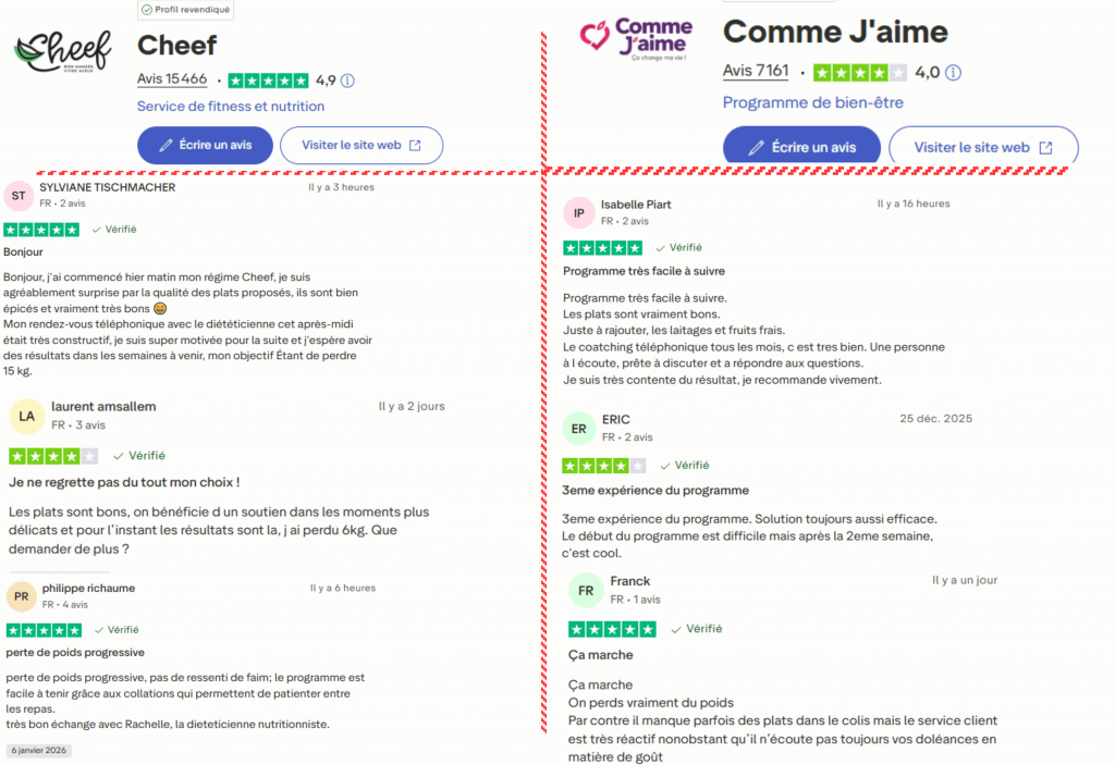 avis des clients sur Cheef ou Comme j'aime