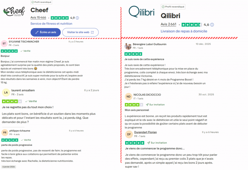 avis des clients sur Cheef ou Qilibri