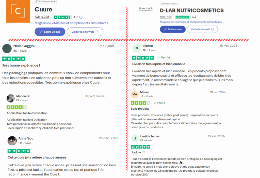 avis des clients sur Cuure ou D-lab