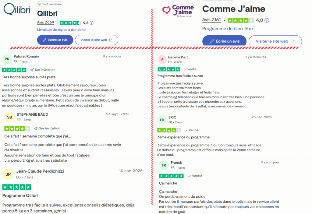 avis des clients sur Qilibri ou Comme j'aime