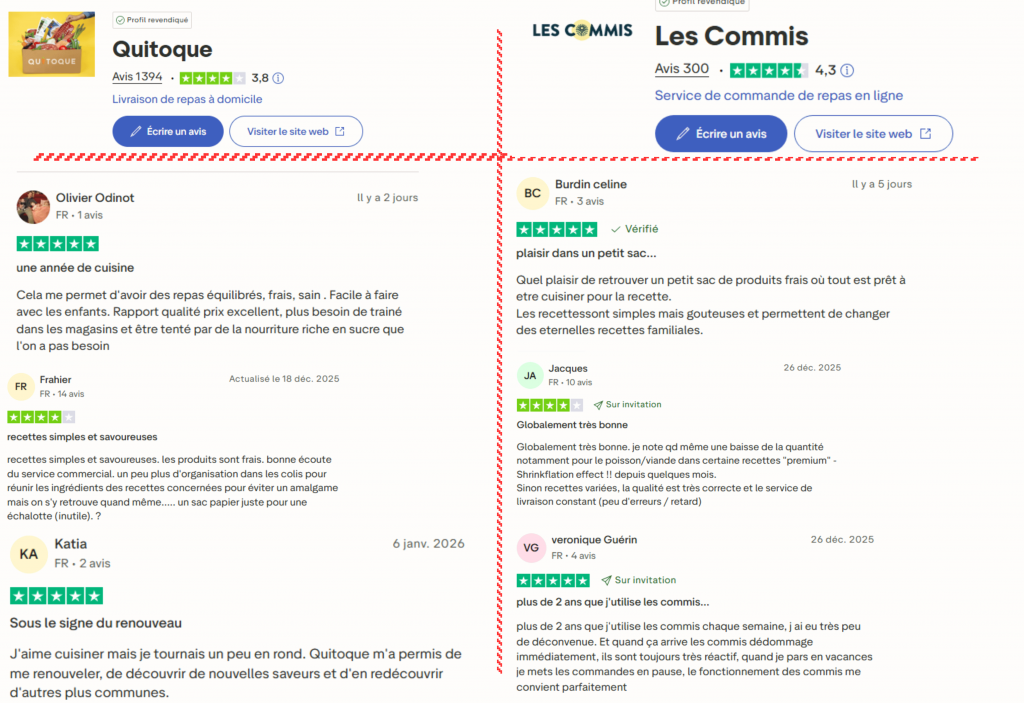 avis des clients sur Quitoque ou les commis