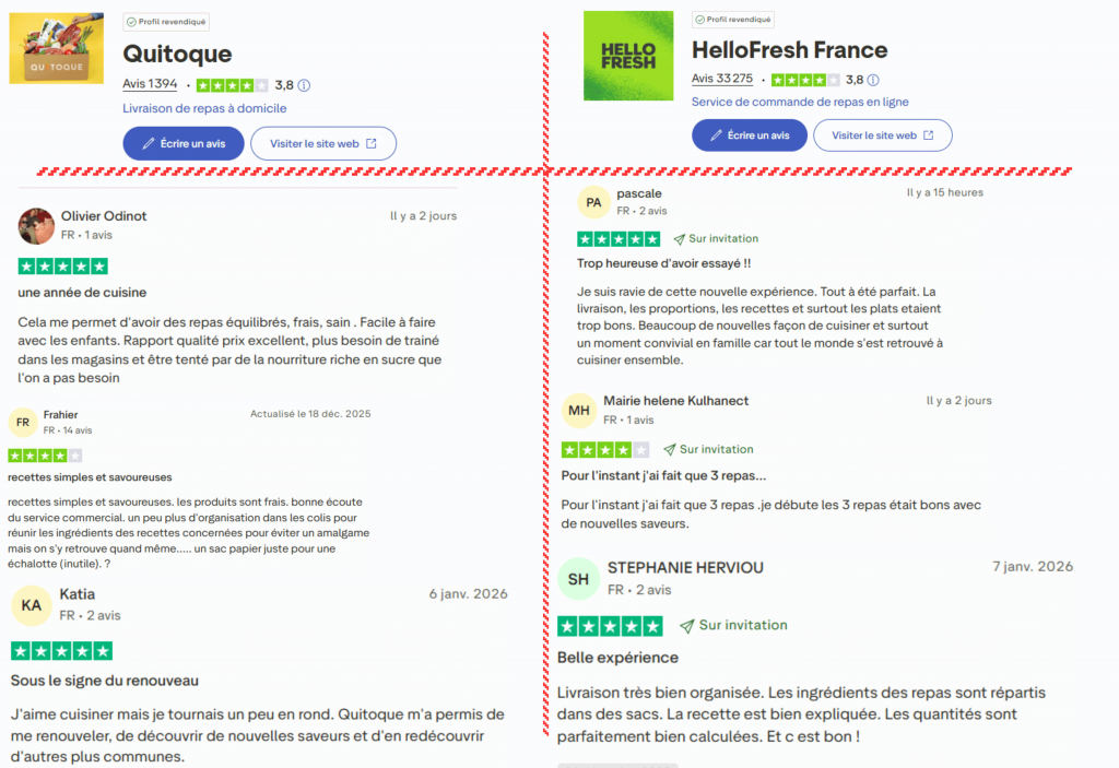 avis des clients sur quitoque ou hellofresh