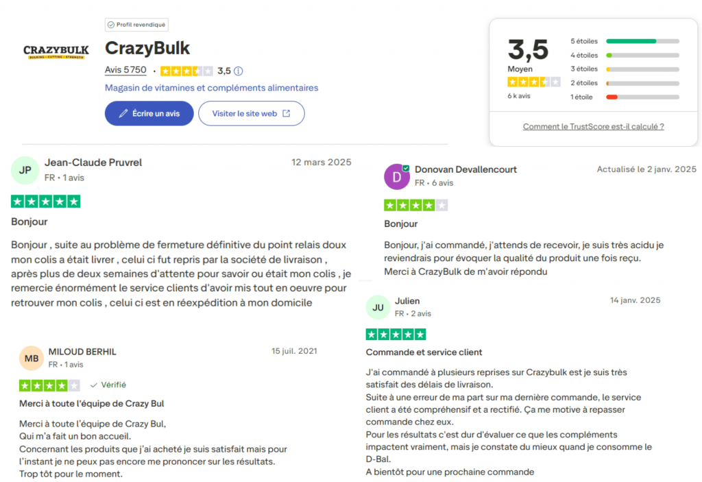 avis des clients sur crazy bulk